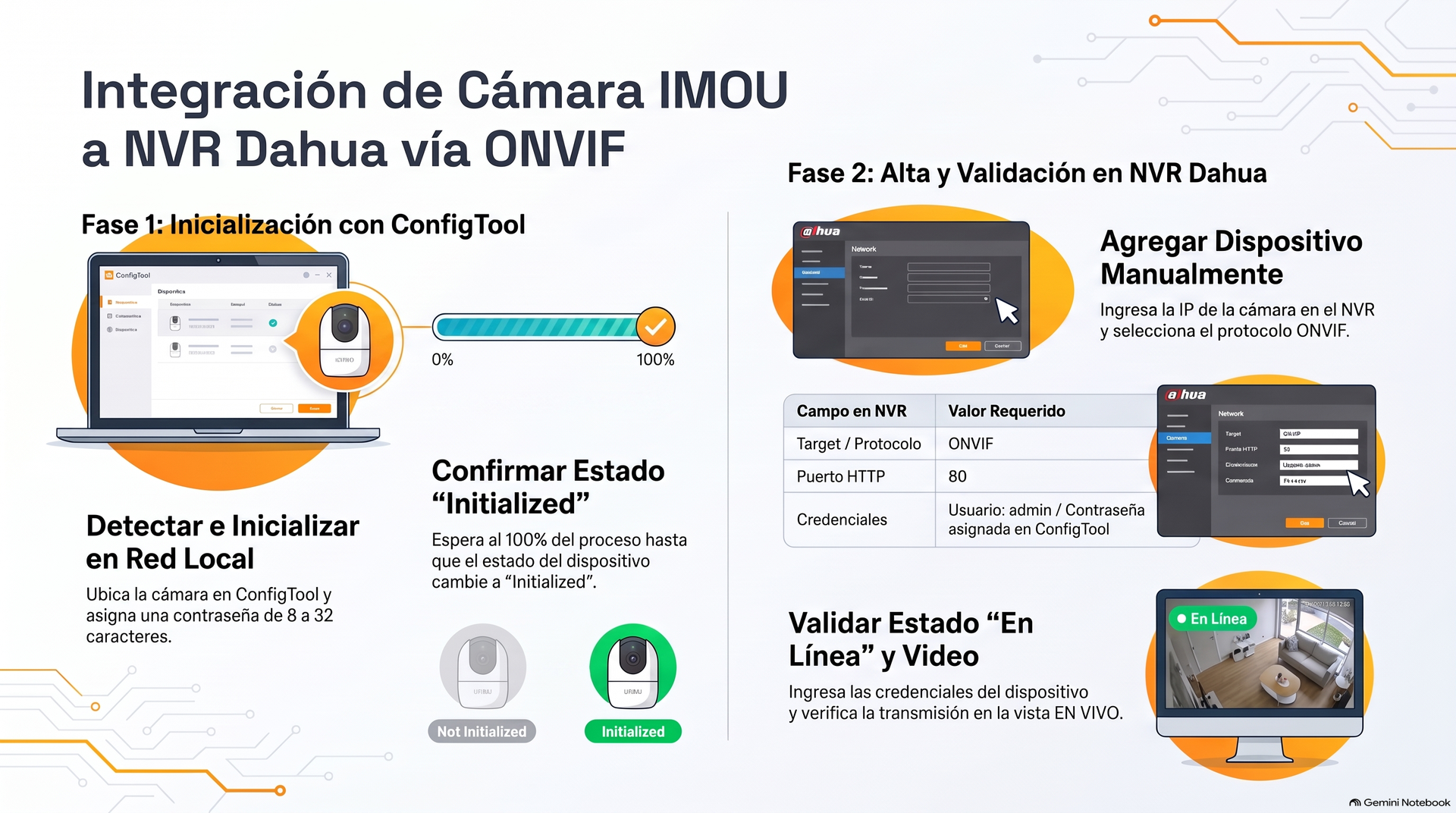 Integración de cámara a grabador